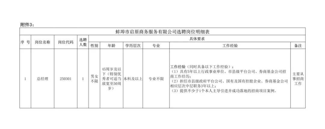 选聘职位表_5363_3.jpg