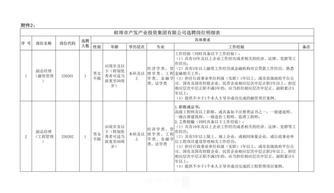 选聘职位表_5363_2.jpg