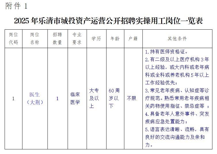 1761896169998979.jpg 城投资产实操岗医生.jpg