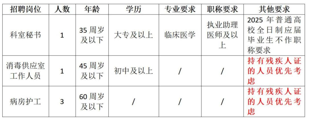 2025.11供应室、护工、科室秘书招聘公告_01.jpg