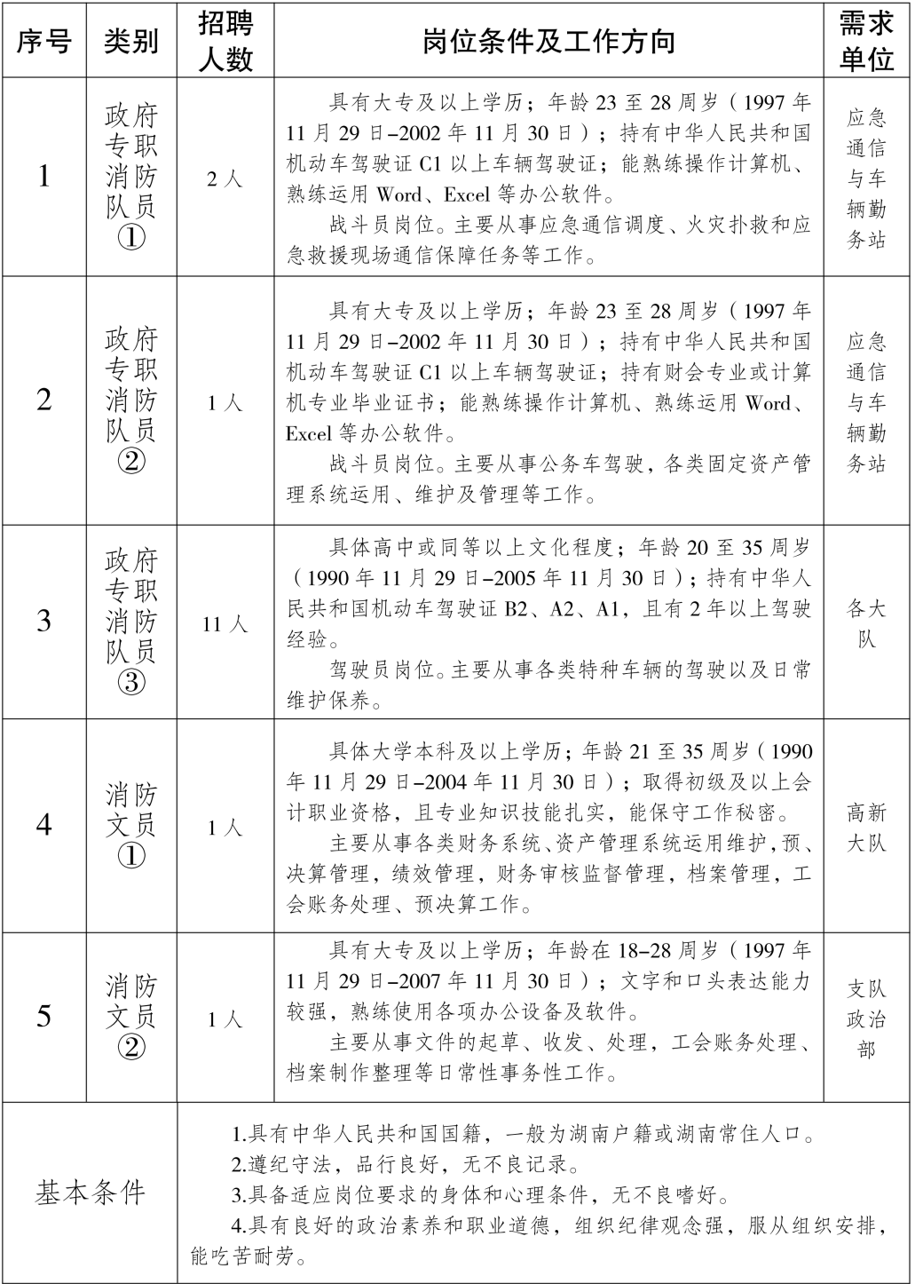 关于招录政府专职消防员的请示(排_20251111123555_03.png