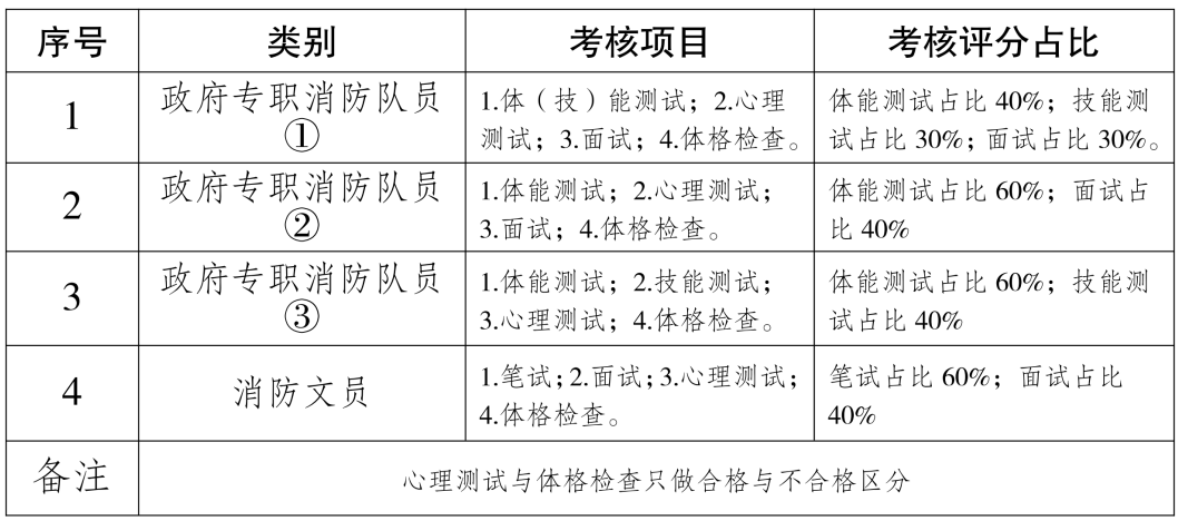 关于招录政府专职消防员的请示(排_20251111123555_10.png