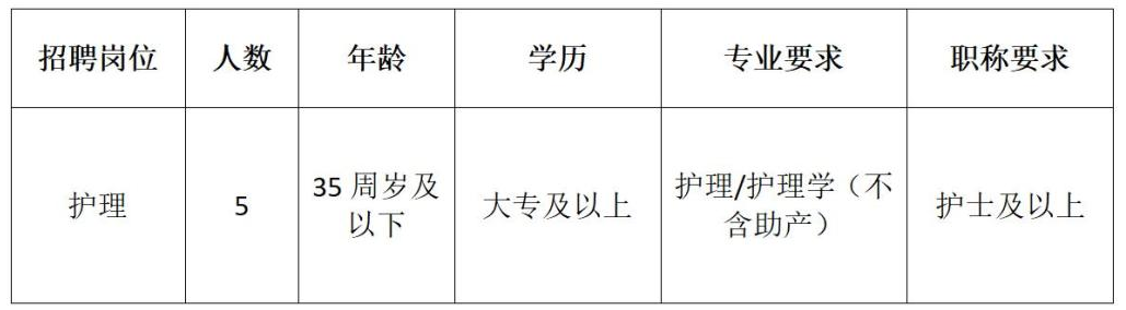 2025.11护理招聘公告_01.jpg