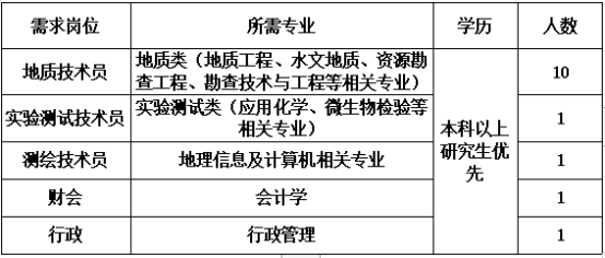 95644165e8c642e8834fb2b4c5e4c8a1.png 陕西地矿综合地质大队有限公司1159.png