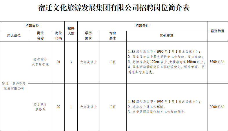 宿迁文化旅游发展集团有限公司员工招聘公告(图2) 宿迁文化旅游发展集团有限公司员工招聘公告(图2)