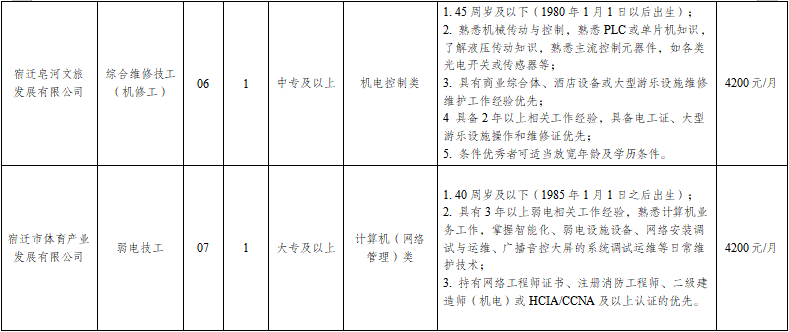 宿迁文化旅游发展集团有限公司员工招聘公告(图4) 宿迁文化旅游发展集团有限公司员工招聘公告(图4)