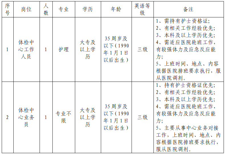 体检中心招聘条件.png