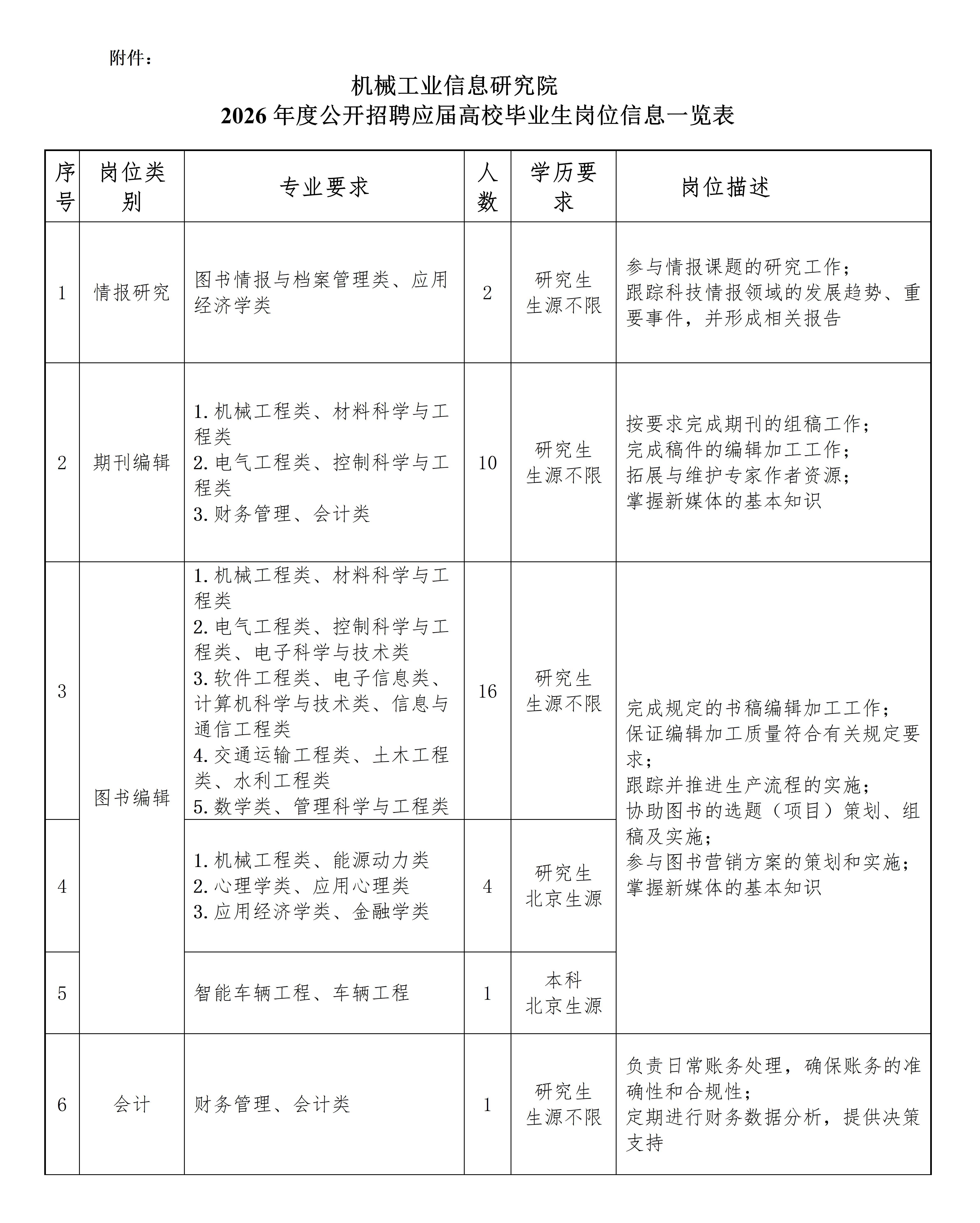 北京 机械工业信息研究院2026年校园招聘简章-终稿_.jpg