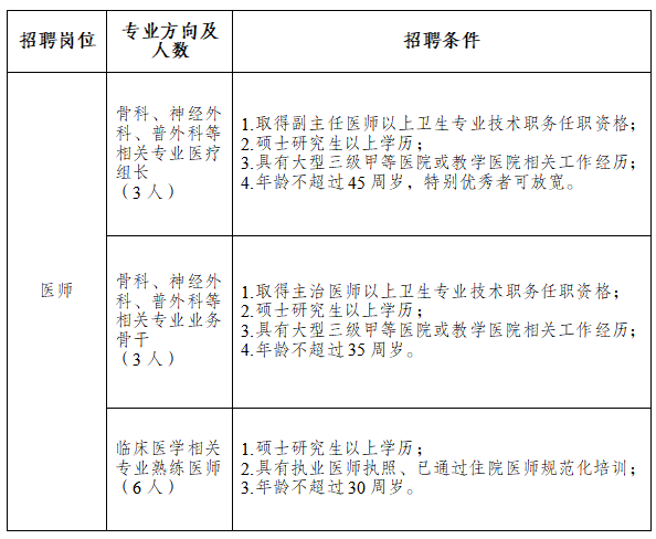 1765522903980685.png 创伤中心.png