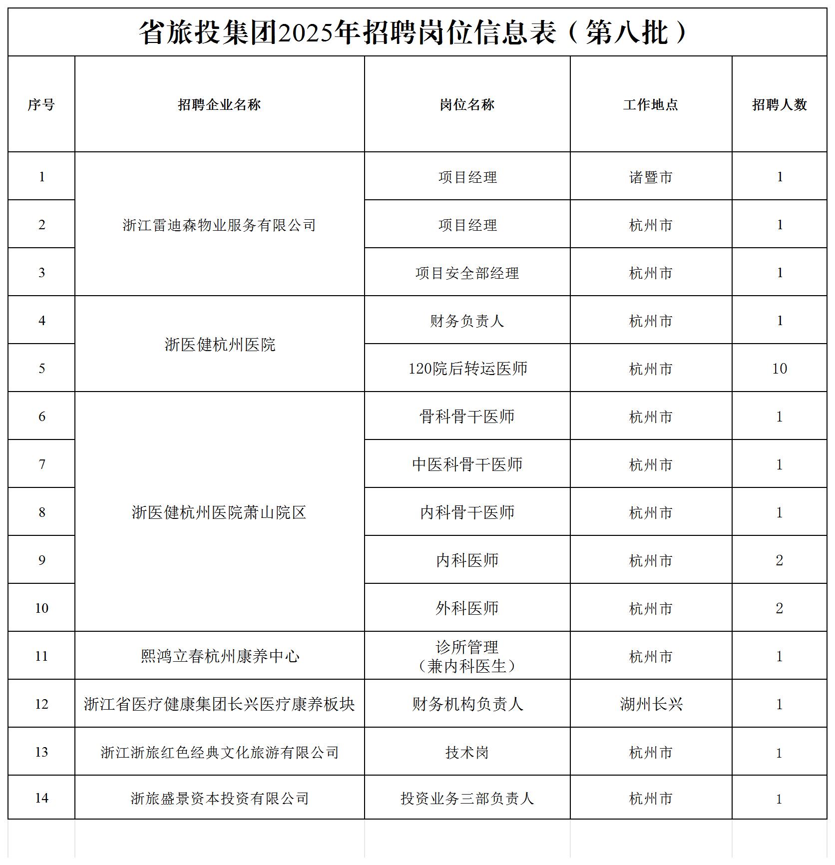 省旅投集团2025年招聘岗位信息表第八批_招聘岗位信息（2025年度12月） (2).jpg