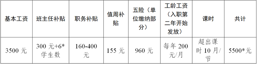 临沧市桑嘎教师招聘3.png