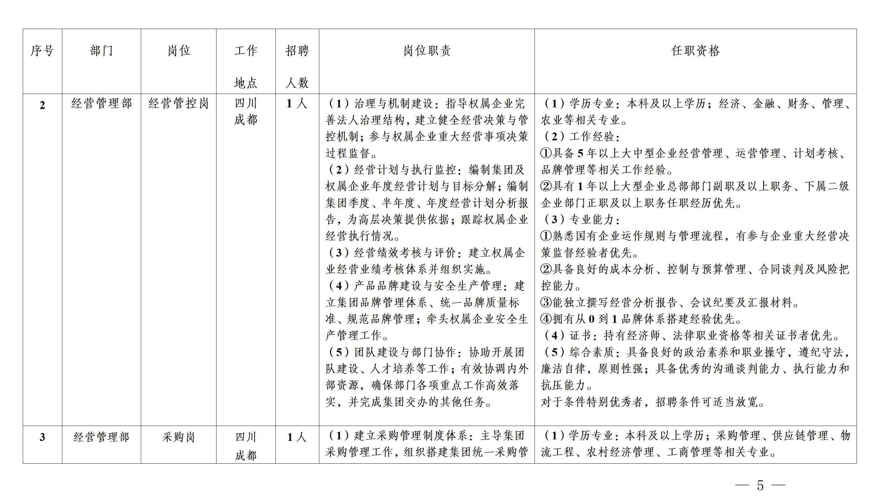 16.1.28，20260127——集团总部招聘公告_05.jpg