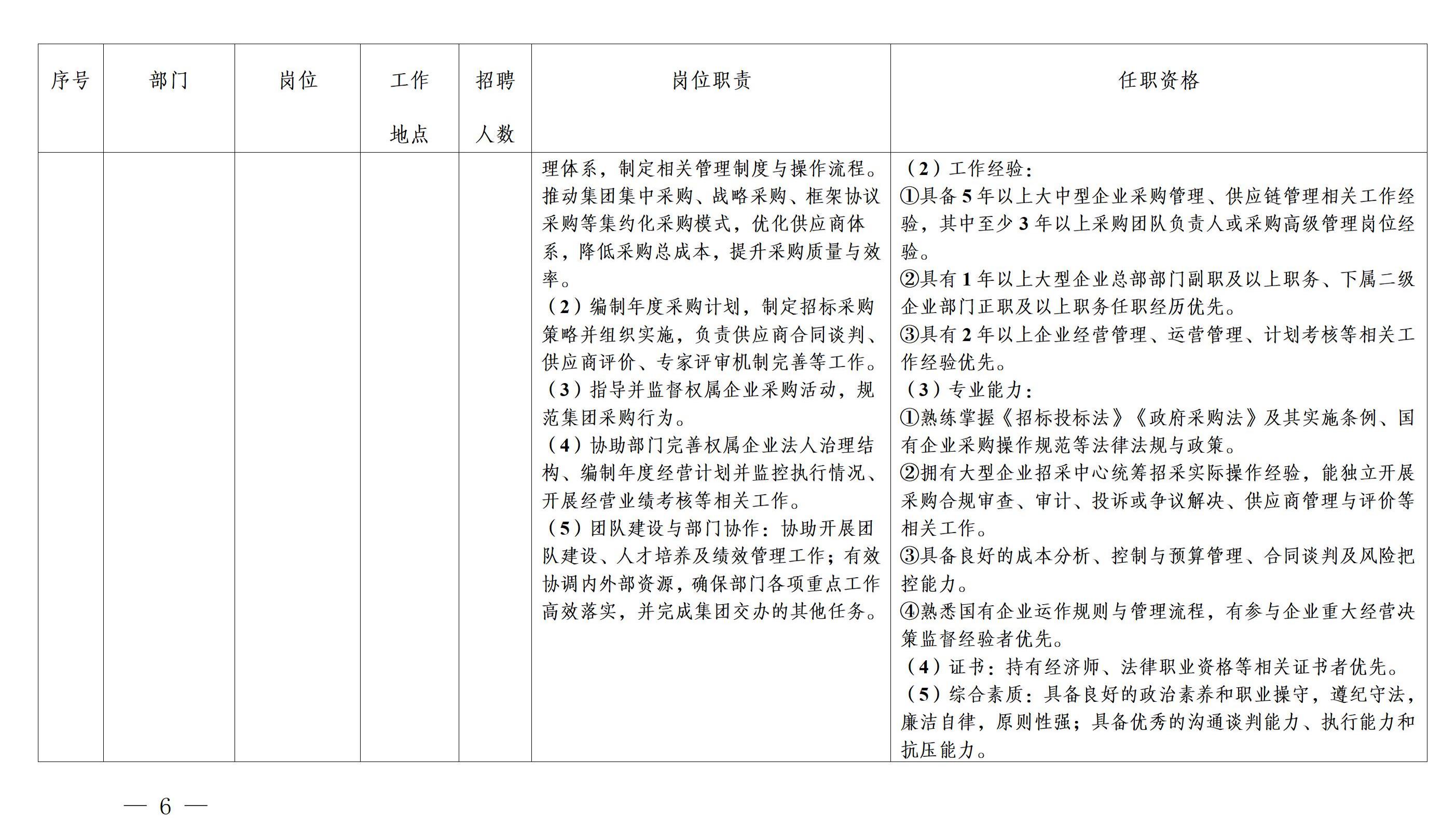 16.1.28，20260127——集团总部招聘公告_06.jpg