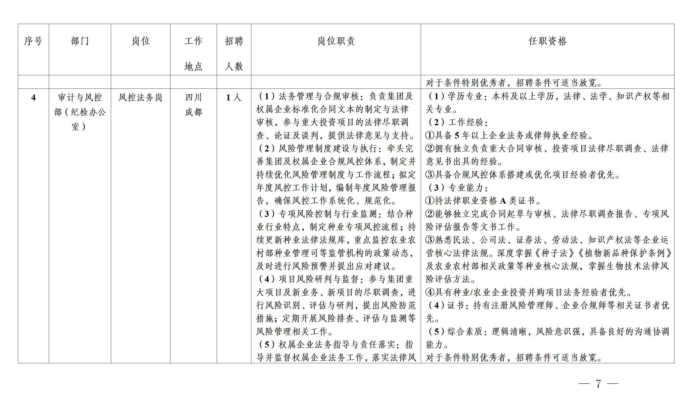 16.1.28，20260127——集团总部招聘公告_07.jpg