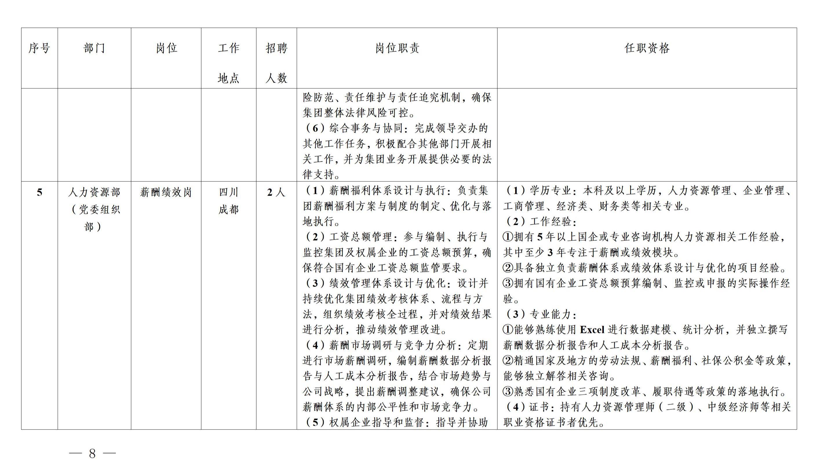 16.1.28，20260127——集团总部招聘公告_08.jpg
