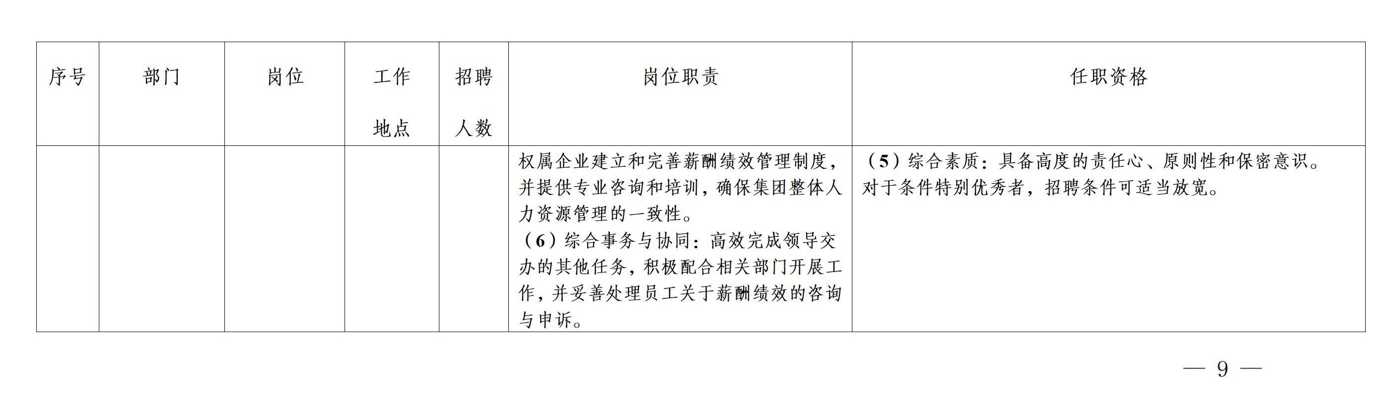 16.1.28，20260127——集团总部招聘公告_09.jpg