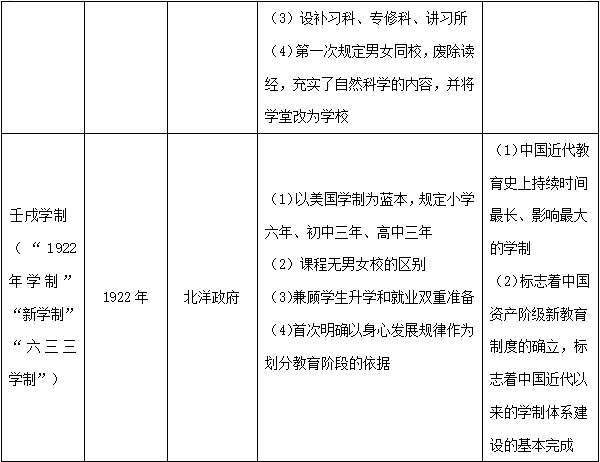 教育学-我国学制