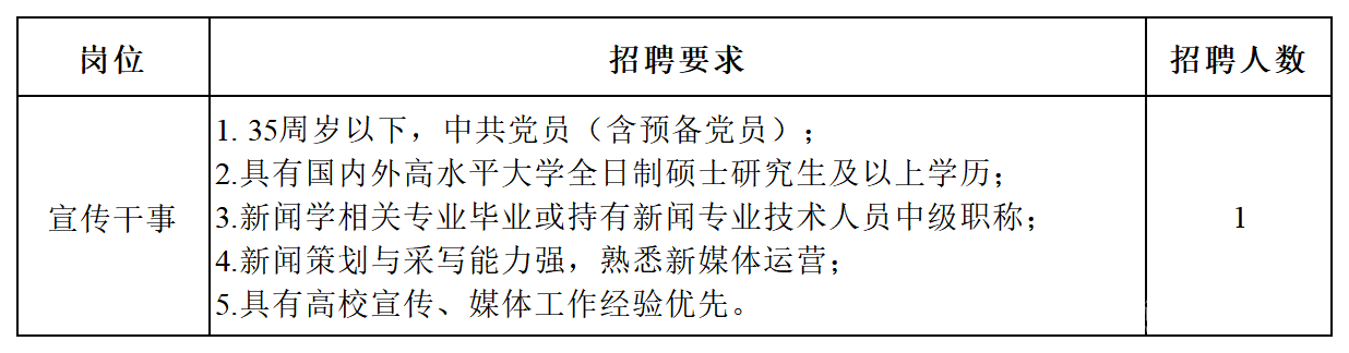 岗位_Sheet1.png