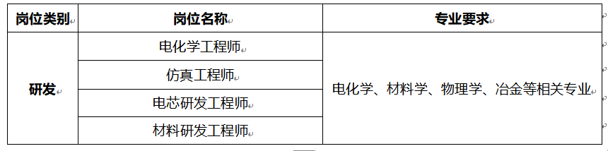 岗位一.png