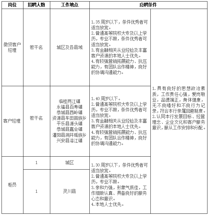 村镇银行表4.png