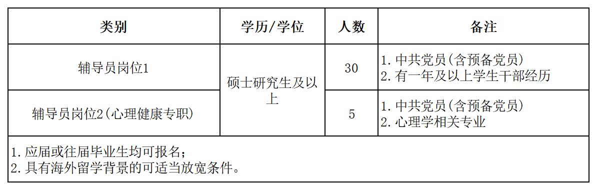 岗位_Sheet1.png