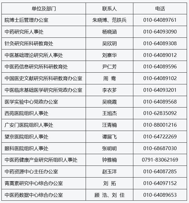 招聘单位.png
