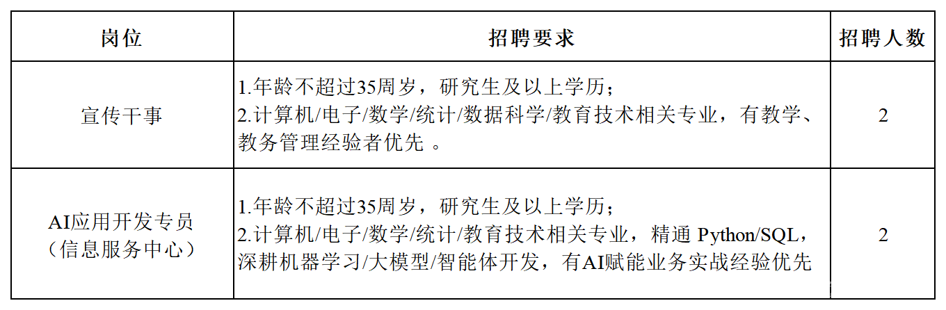 岗位_Sheet1(1).png