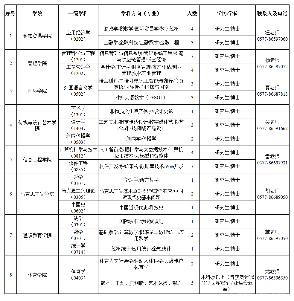 岗位_Sheet1(9).png