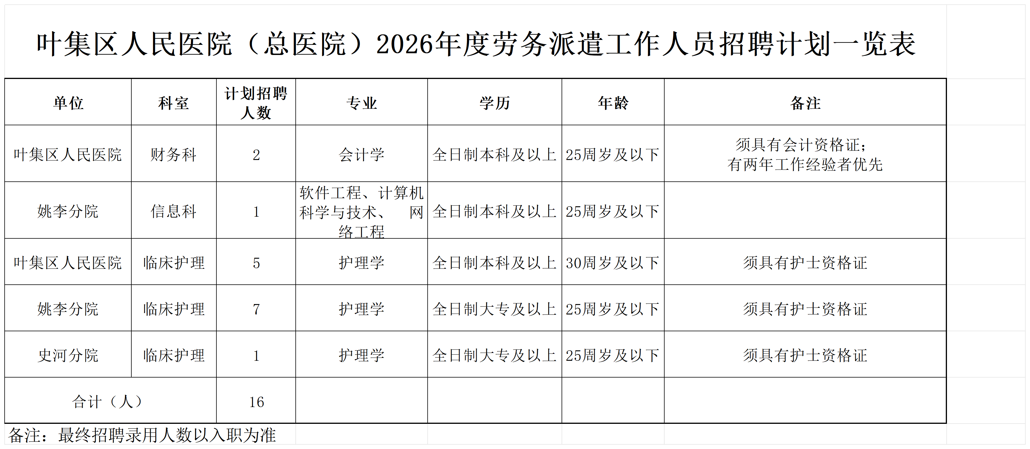 劳务派遣招聘计划表_Sheet1.png