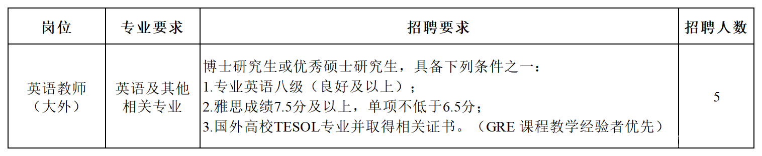 岗位_Sheet1.png