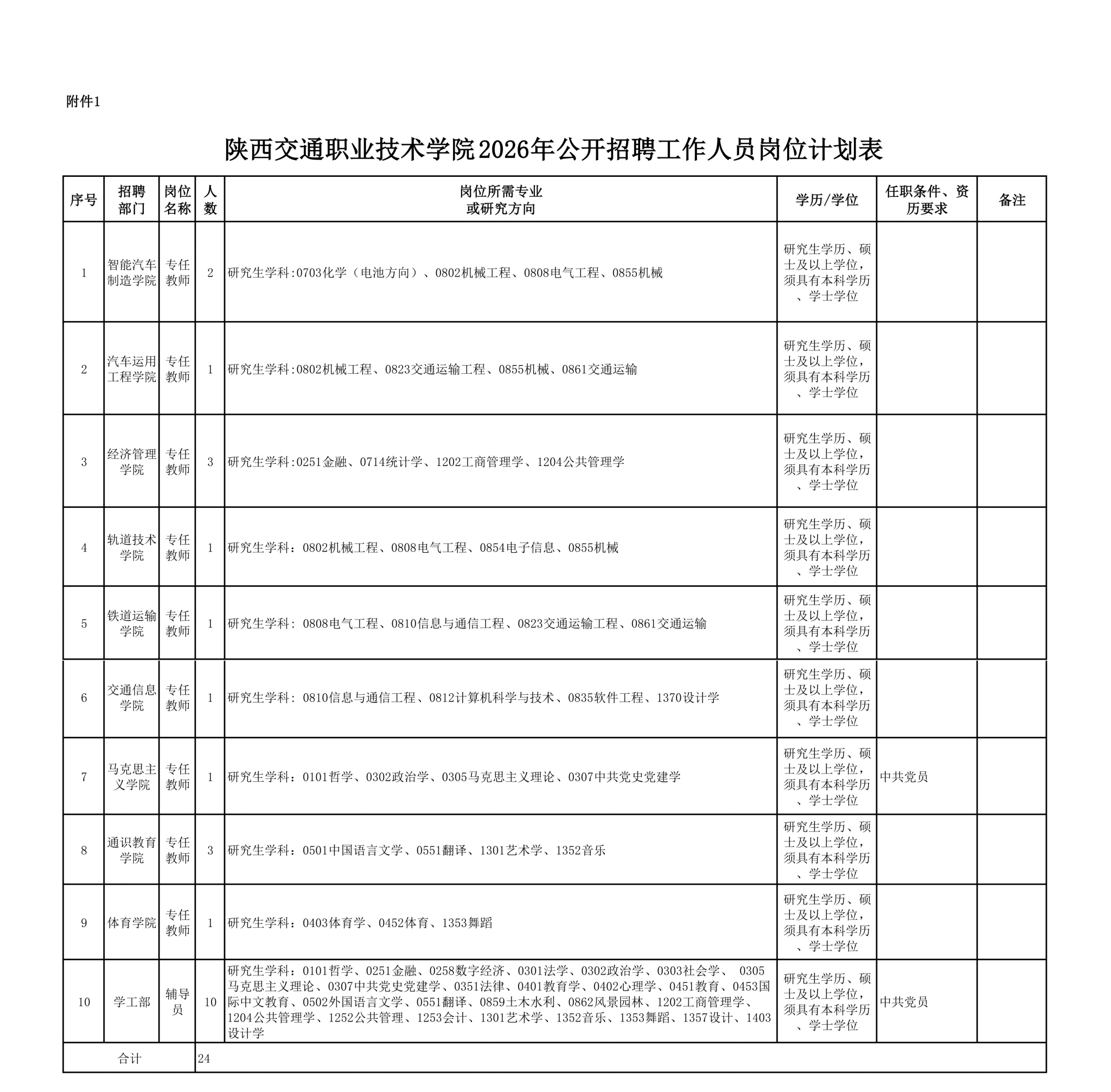 E7CCA
