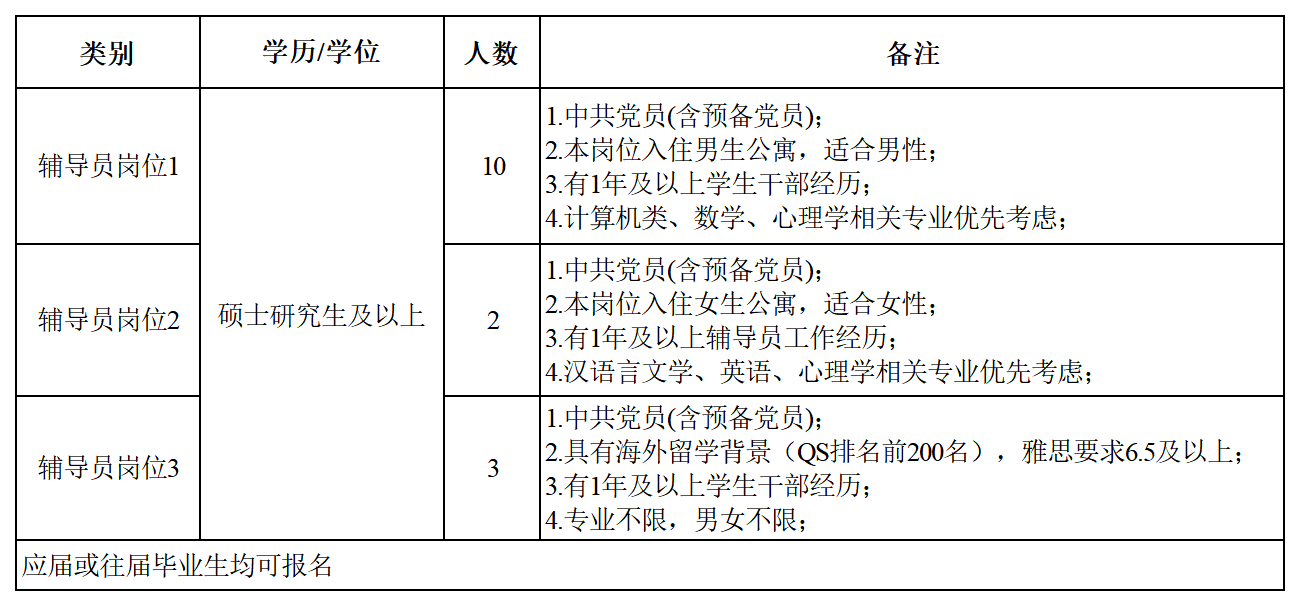 岗位_Sheet1(1).png