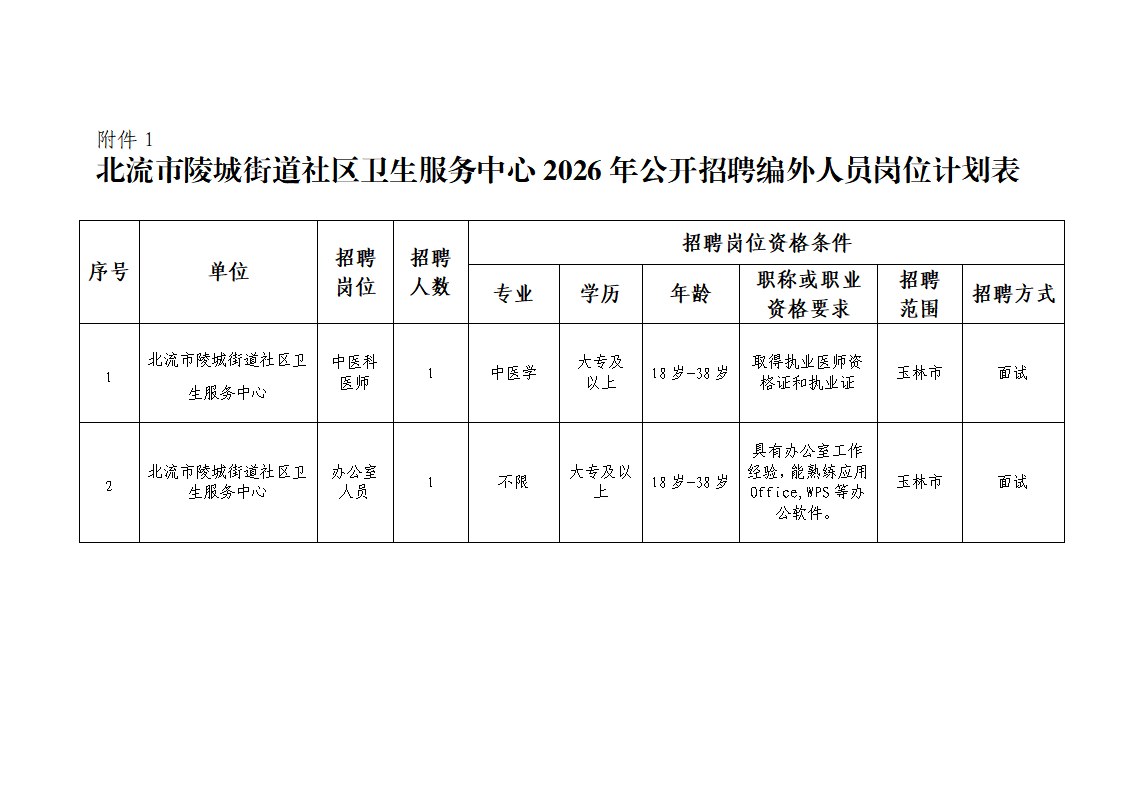 附件1北流市陵城街道社区卫生服务中心2026年公开招聘编外人员岗位计划表_01.png