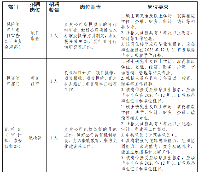 招聘岗位.png
