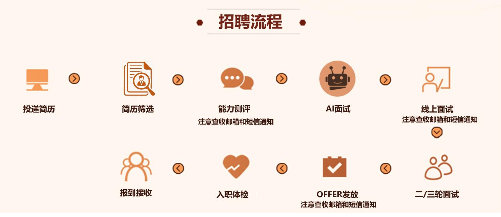 操作流程.png
