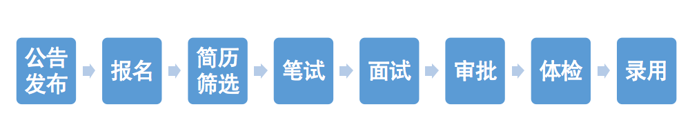 宏业流程.png