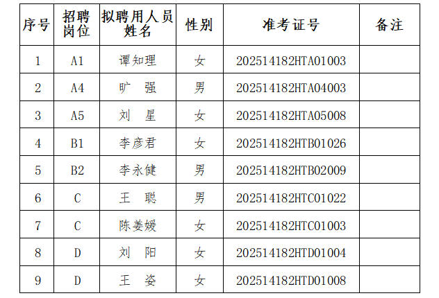 2025.11.06 拟聘人员公示.jpg