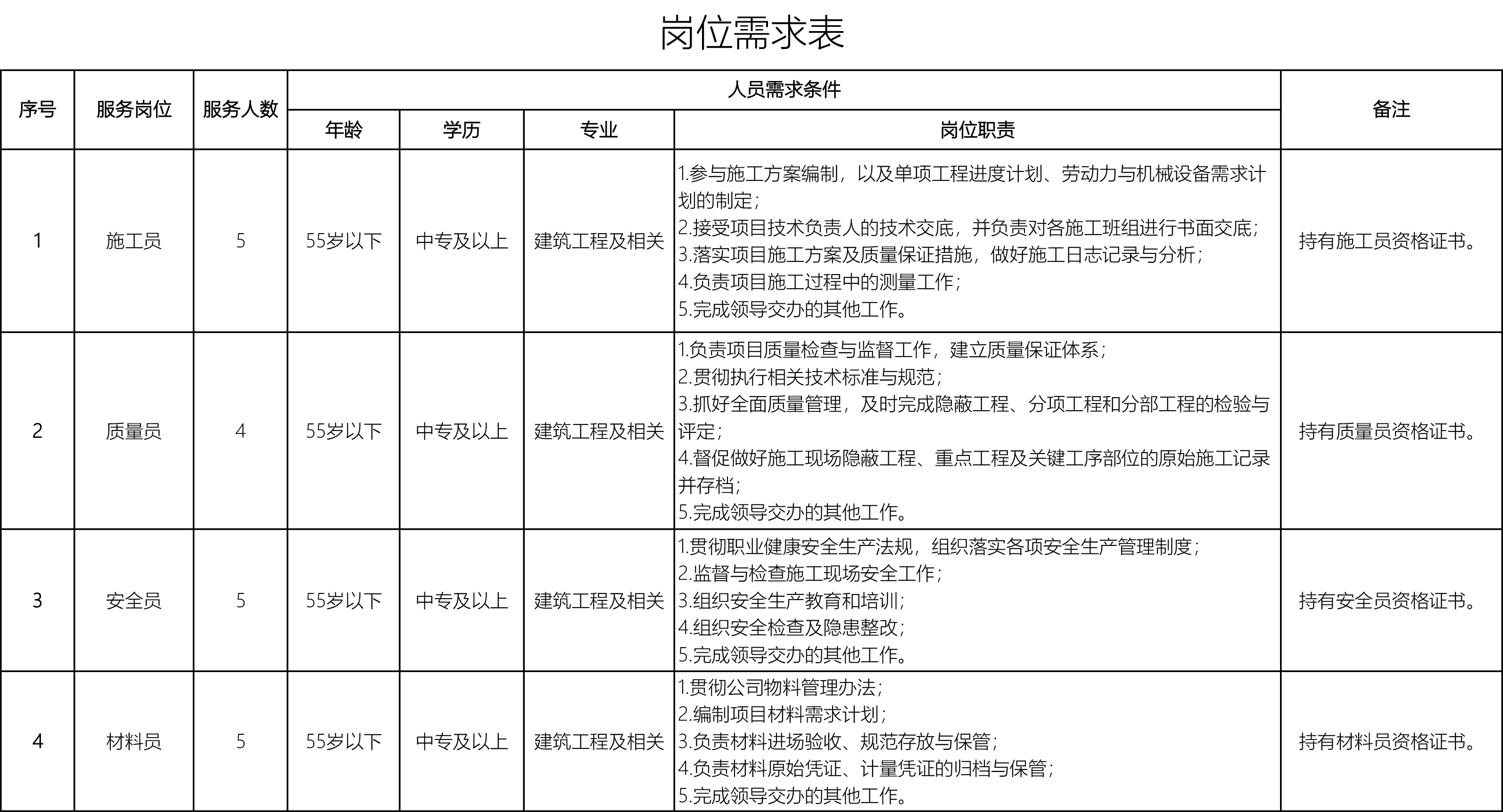 副本岗位需求表(建工第二批)-1.png