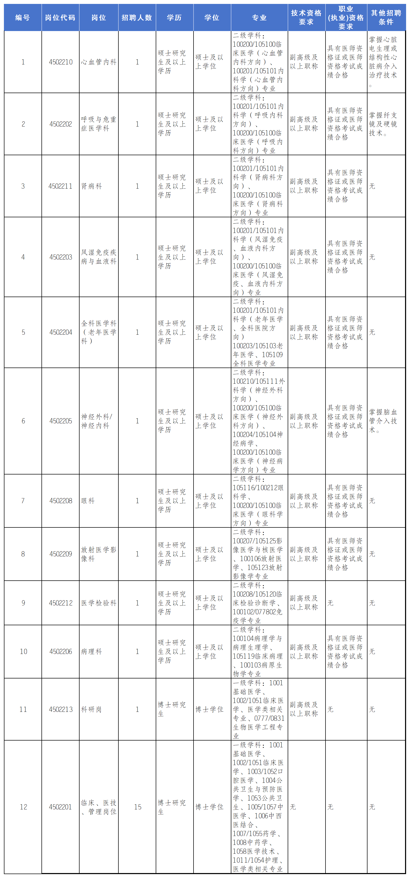 招聘岗位_Sheet2(2).png