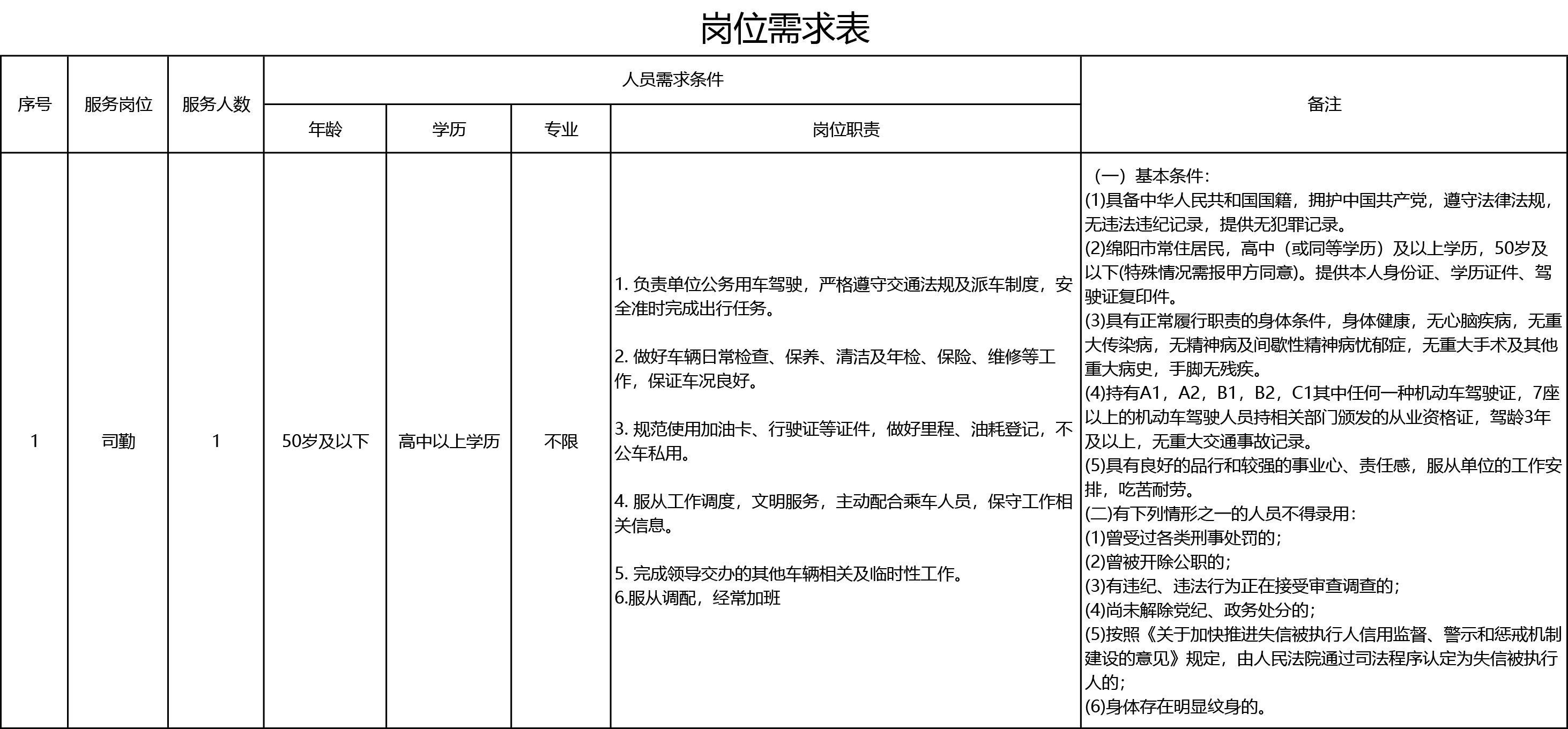 副本岗位需求表.png