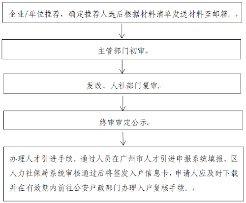 已编辑图片