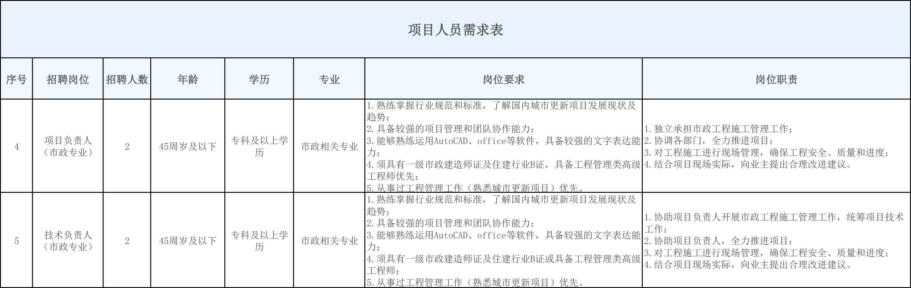 xshop/20260617/17816659418431.png 副本项目人员需求表2026.6.15.png