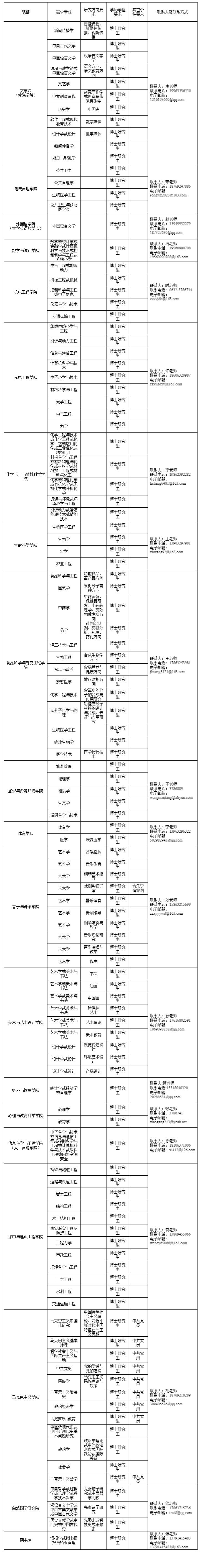附件1:枣庄学院2026年引进计划.jpg