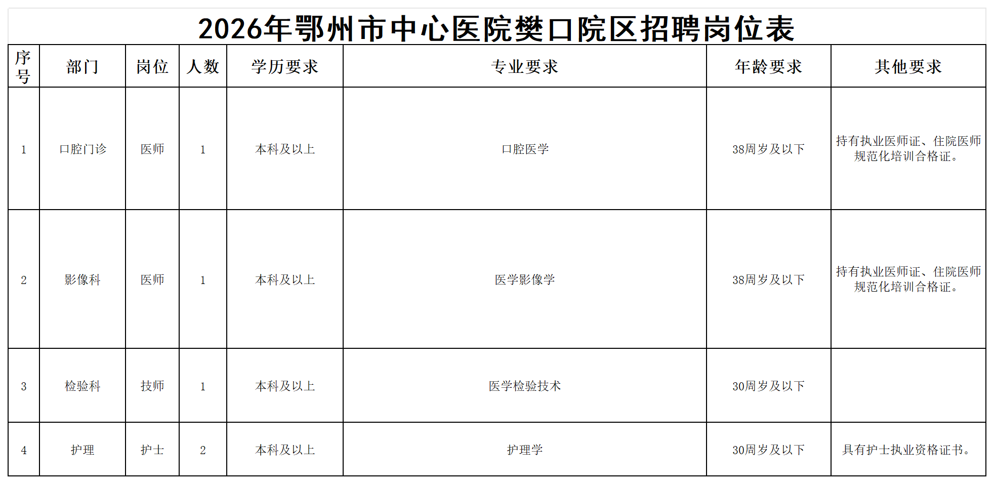20260401确认-2026年鄂州市中心医院樊口院区招聘岗位表_2025年招聘岗位表