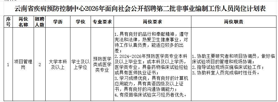 云南省疾病预防控制中心2026年面向社会公开招聘第二批非<i class='enemy' style='color:red'>事业<i class='enemy' style='color:red'>编制</i></i>工作人员公告