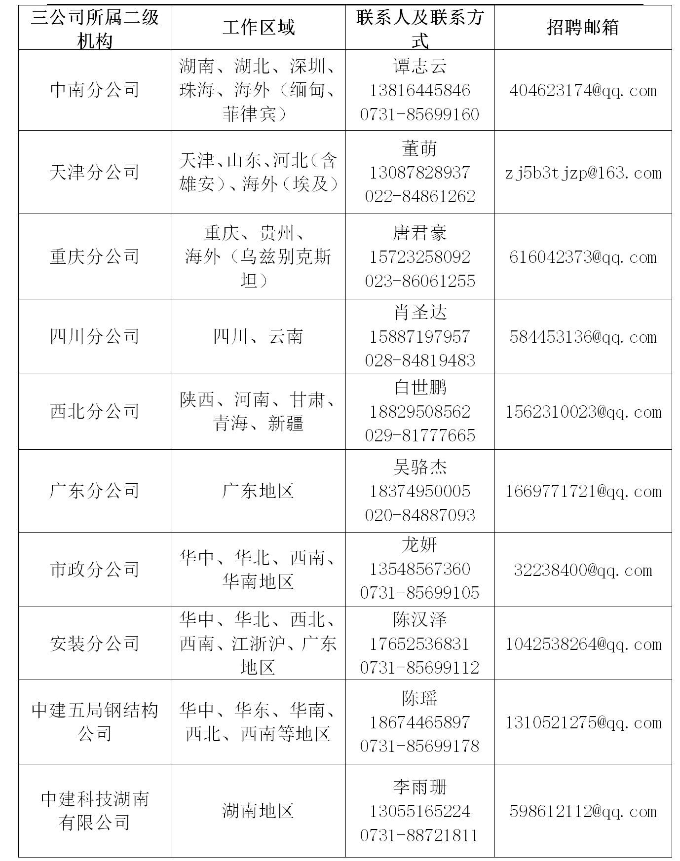 中建五局三公司2021届校园招聘简介_01.png 中建五局三公司2021届校园招聘简介_01.png