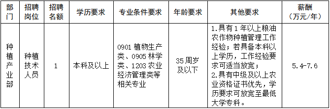 7.16溯源岗位表.png
