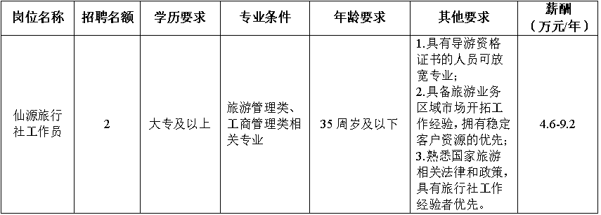 20260717仙源旅行社.png