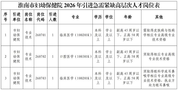 附件1 附件1
