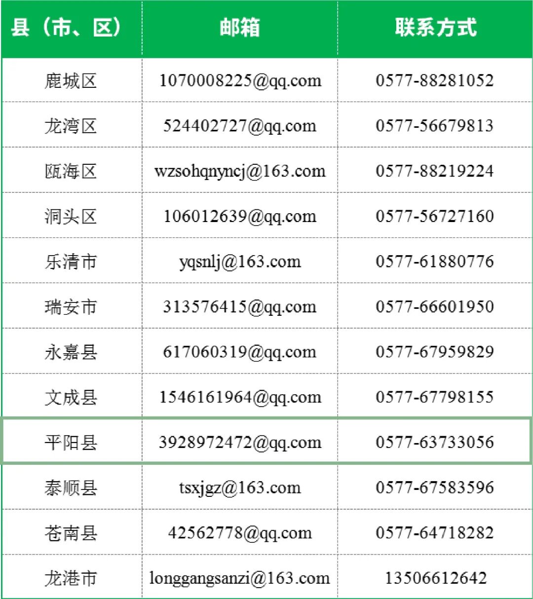 表格 专版一ZB1C131.jpg